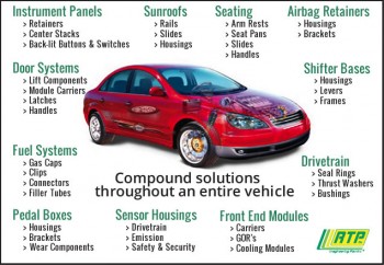 Automotive solutions from RTP Company