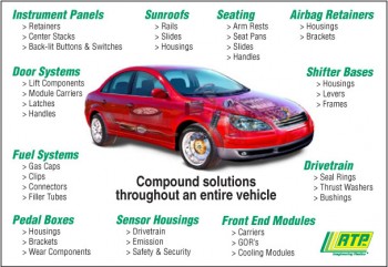 Automotive solutions from RTP Company