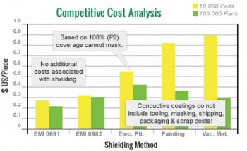 Competitive Analysis