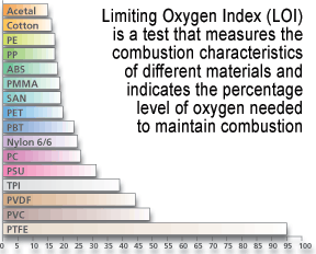 Loi support