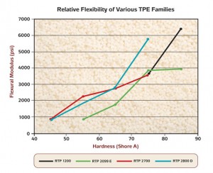 TPE Graph