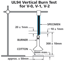 Ul 94 Flame Rating Chart