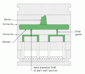 Three Plate Mold