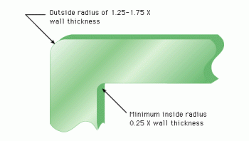 adjoining walls