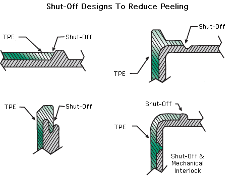 Injection Moulding - Bump Offs