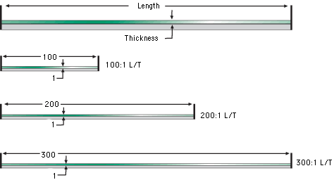 Plastic Wall Thickness Chart