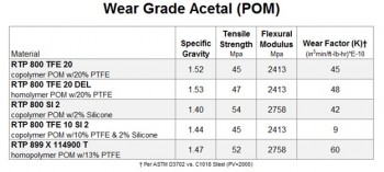 acetal, deltrin, celcon