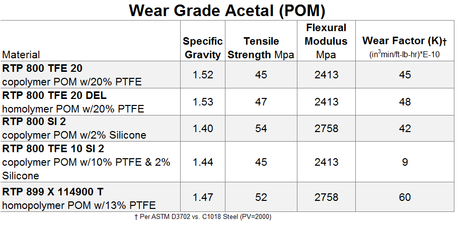 Delrin Chemical Resistance Chart