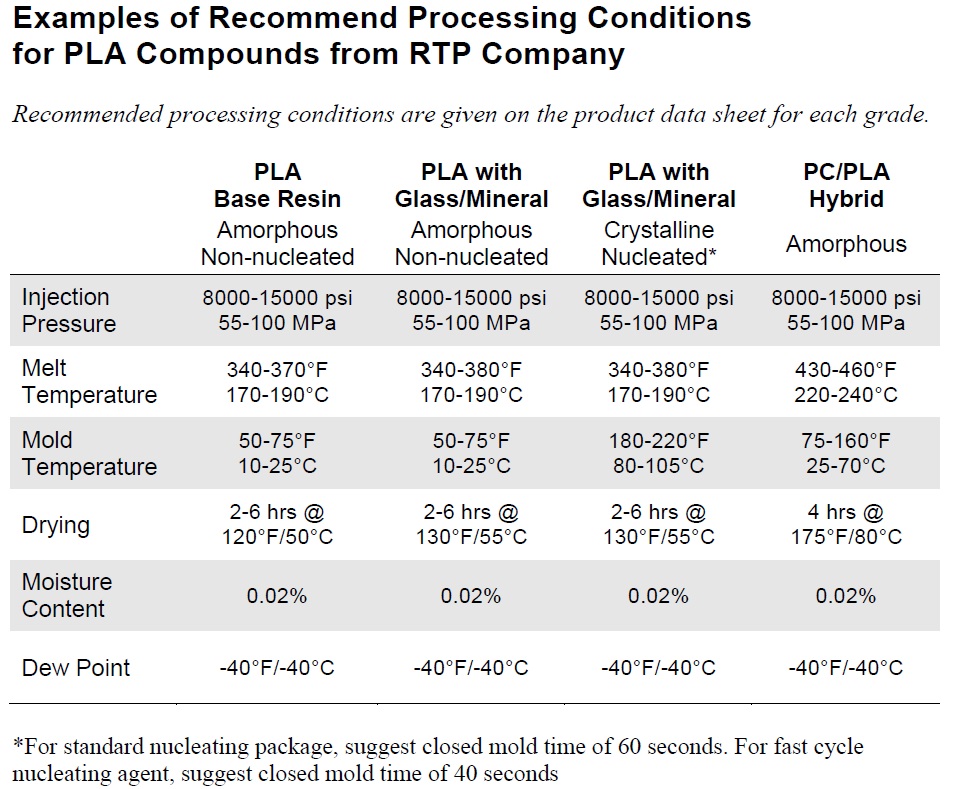 Pla Chemical Resistance Chart