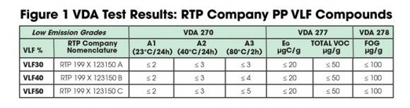 VOC-Graph
