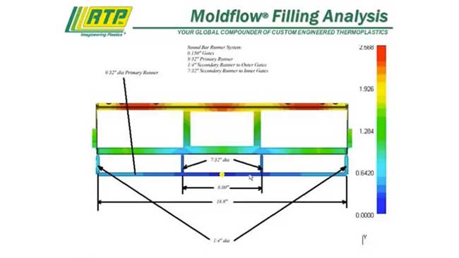 CAE Simulation Tools for Injection Molding