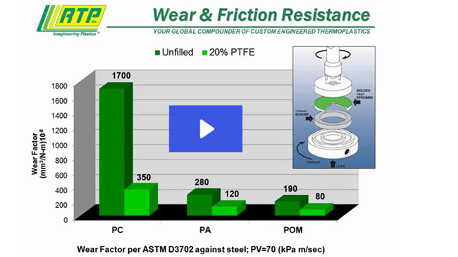 High Performance Plastics for Pumps and Fluid Handling - thumbnail