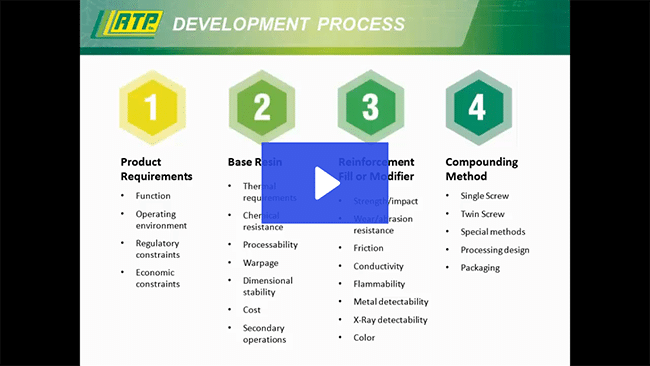 High Performance Plastics for the Material Handling Industry