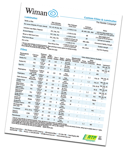 Wiman's Thermoplastic Engineered Films Line card