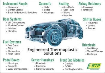 Portfolio of Thermoplastic Materials for the Automotive Industry