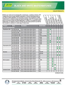 Black and White Masterbatches Line Card