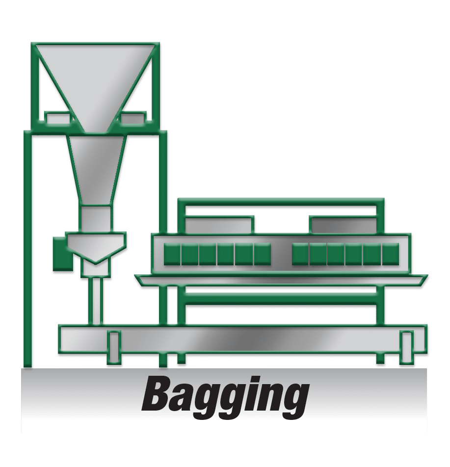 Specialty Compounding - Bagging